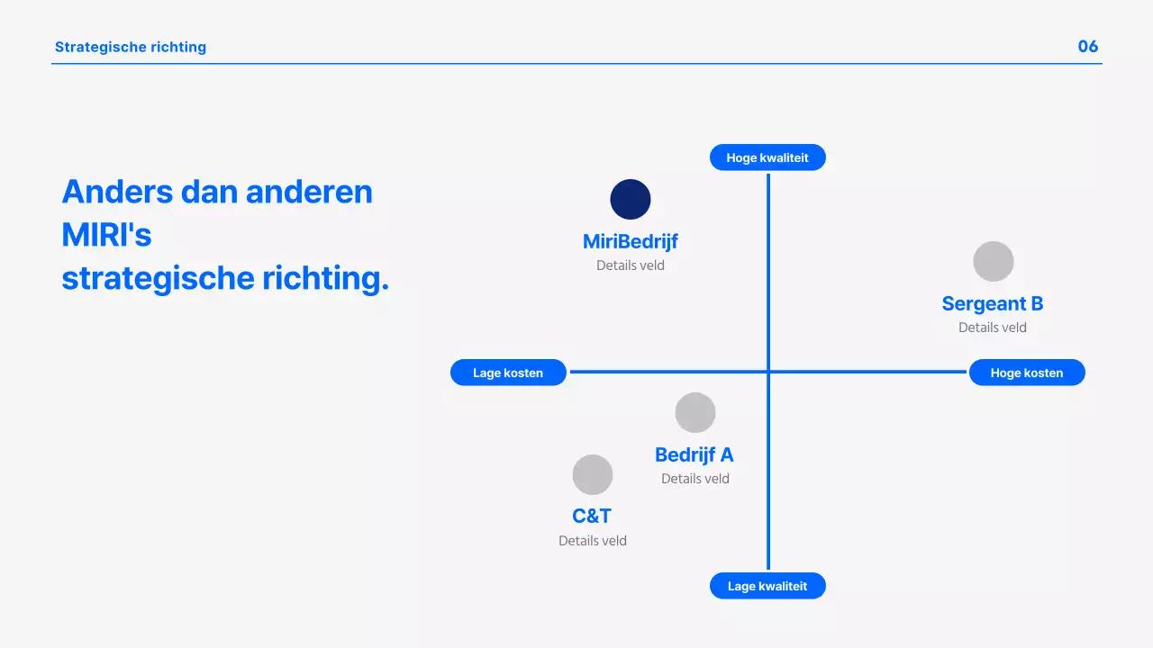 Een moderne bedrijfspresentatie in blauw en wit