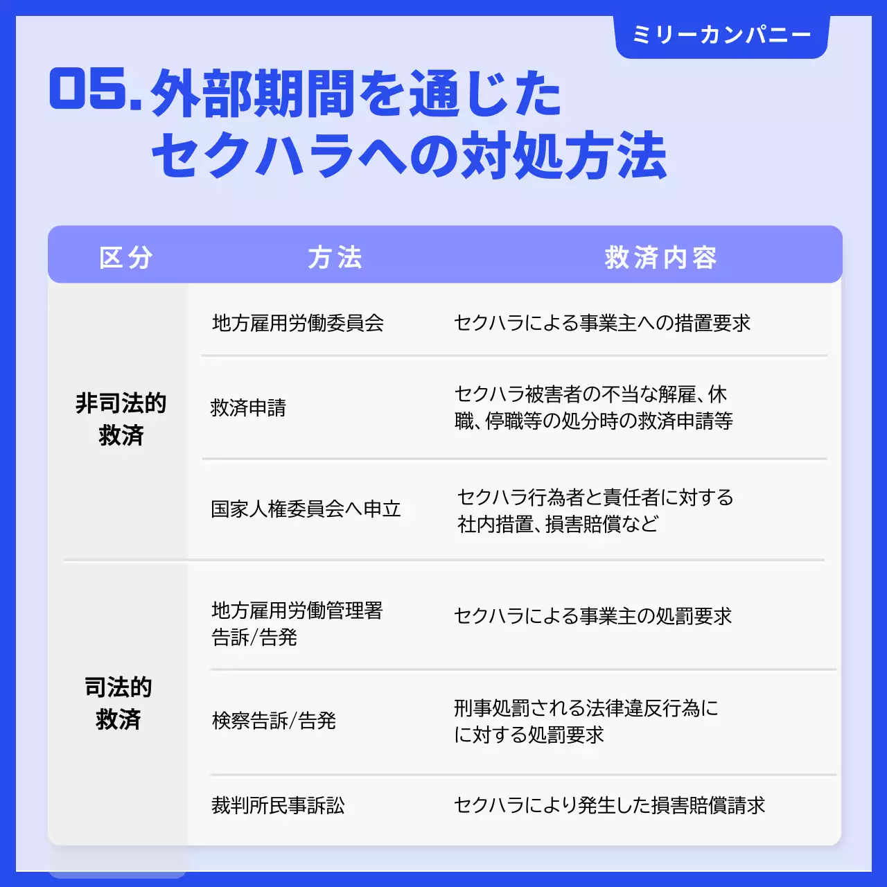 青 シンプル セクハラ 資料 Instagram カルーセル