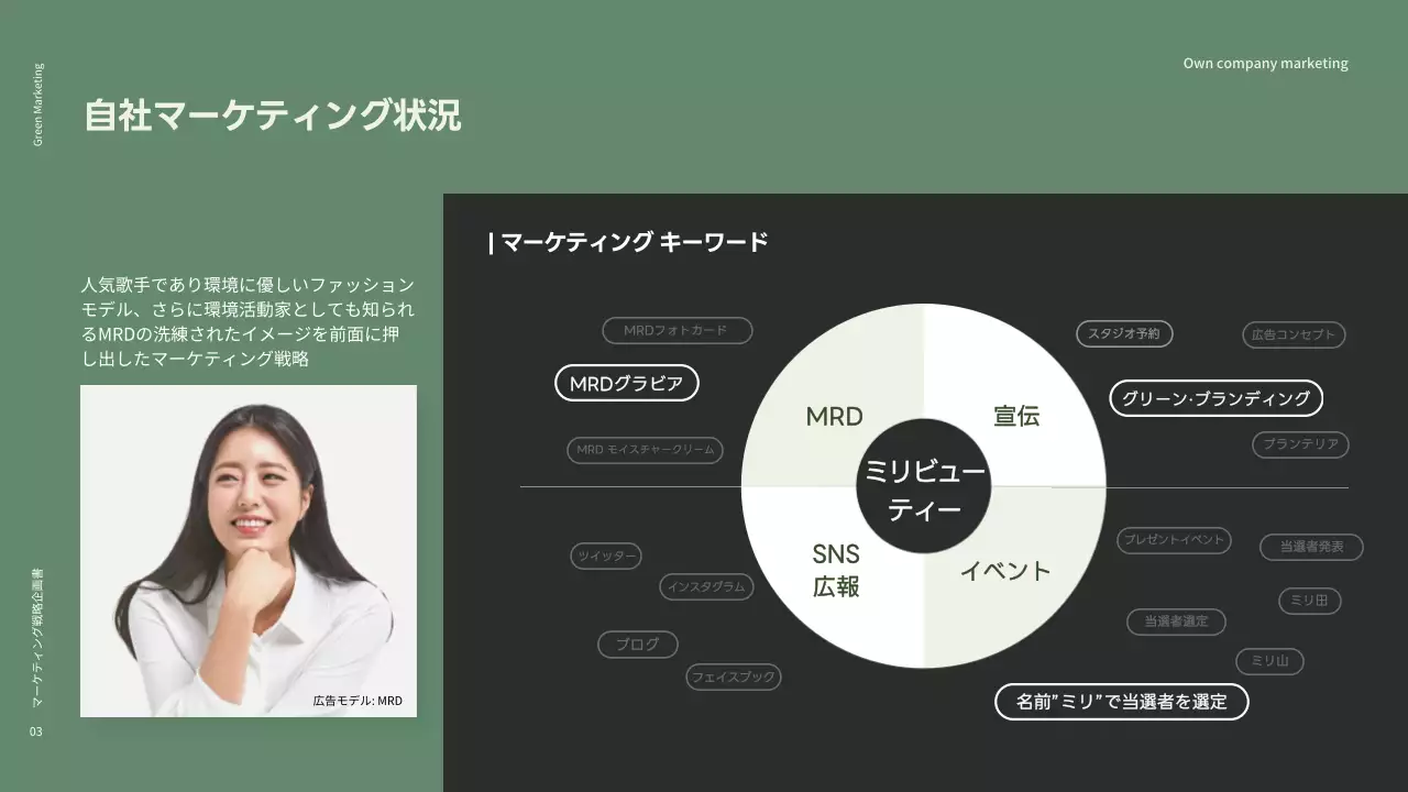 緑 シンプル マーケティング 企画書 プレゼンテーション