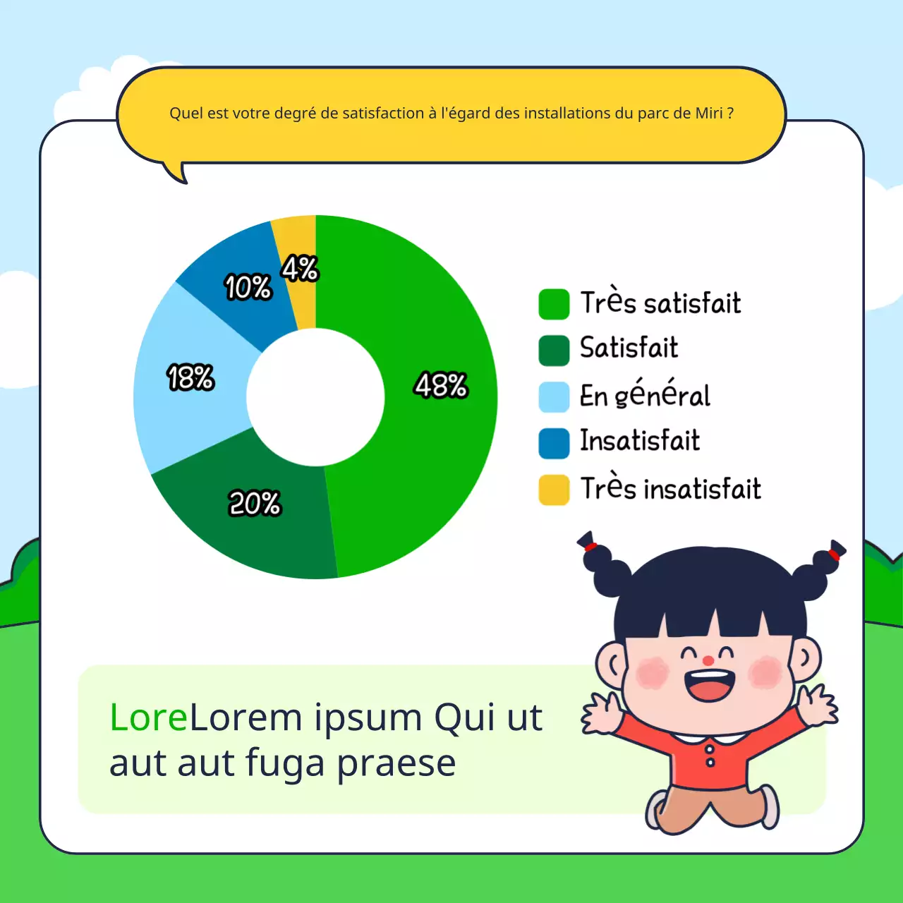 Résultats d'une enquête sur la satisfaction à l'égard des installations de parcs mignons en vert et en jaune