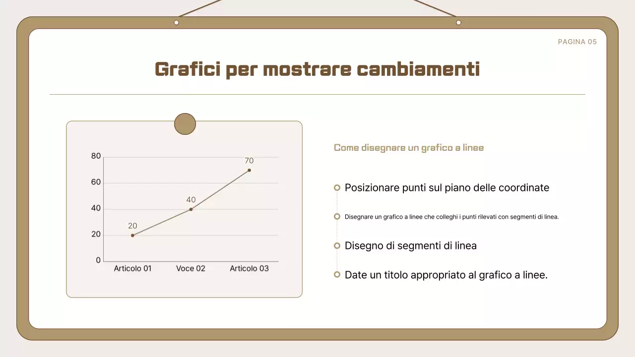 Guida alla presentazione semplice di Beige