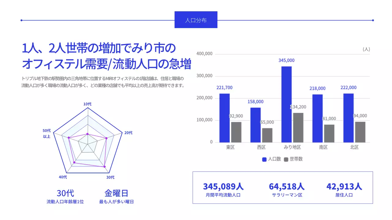 青 モダン 商業地 レポート プレゼンテーション