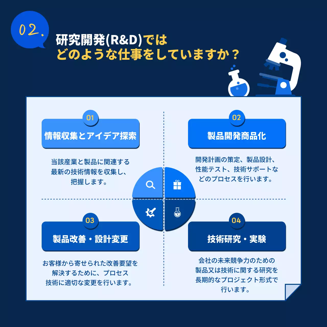 青 シンプル 研究 資料 Instagram カルーセル