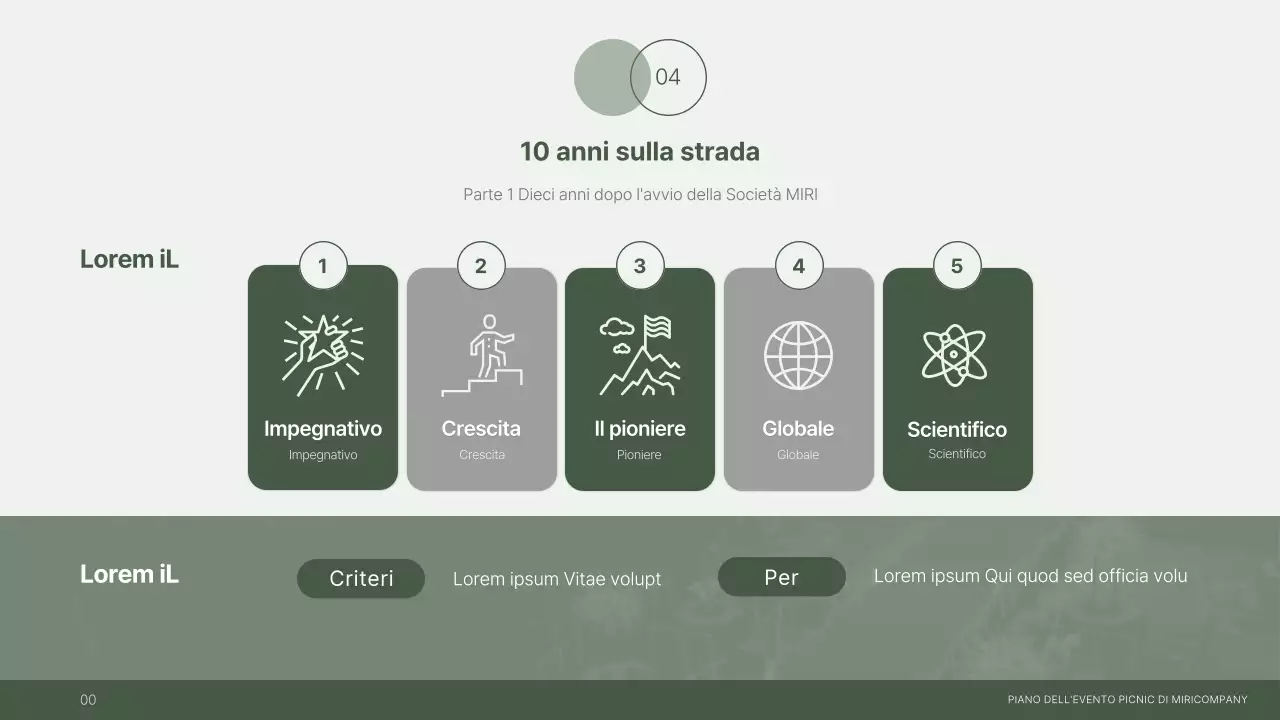 Piano dell'evento picnic aziendale in verde