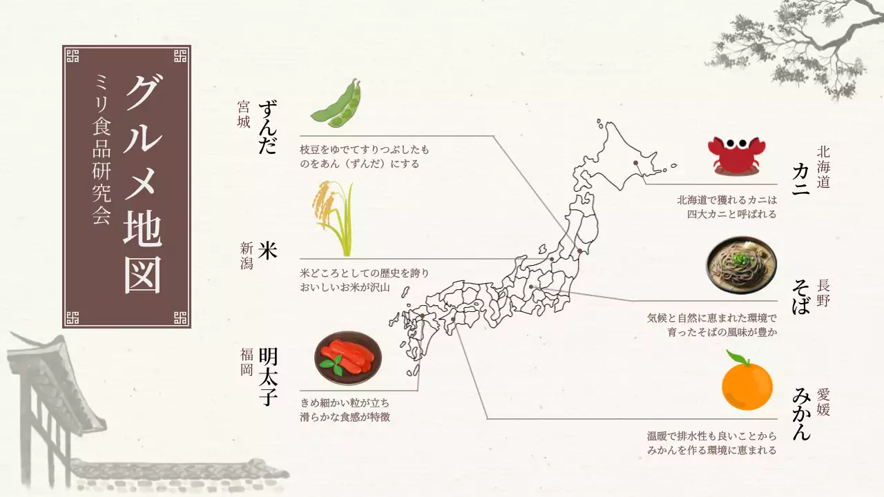 茶色 上品 グルメ ポスター インフォグラフィック