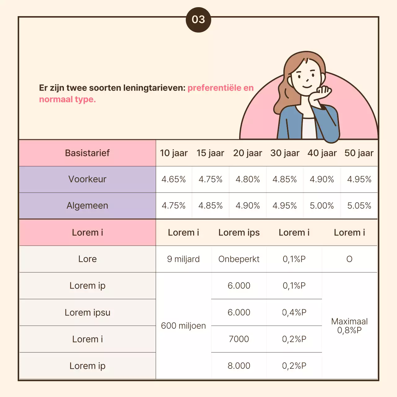 Uitgelichte illustraties in gele en roze pastelkleuren Gids voor speciale hypotheekleningen