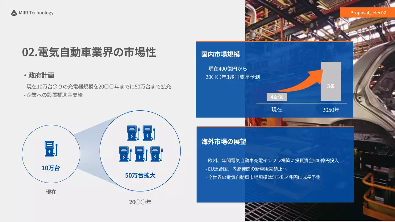 青 モダン ビジネス 提案書 プレゼンテーション