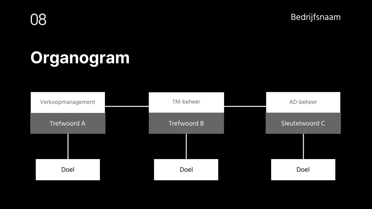 Verkoop bedrijfspresentaties
