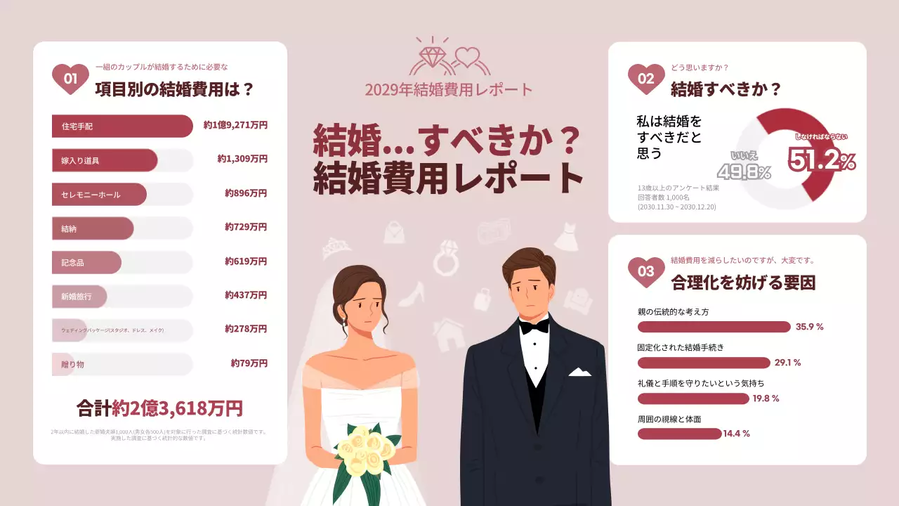 ピンク シンプル 結婚費用 レポート インフォグラフィック