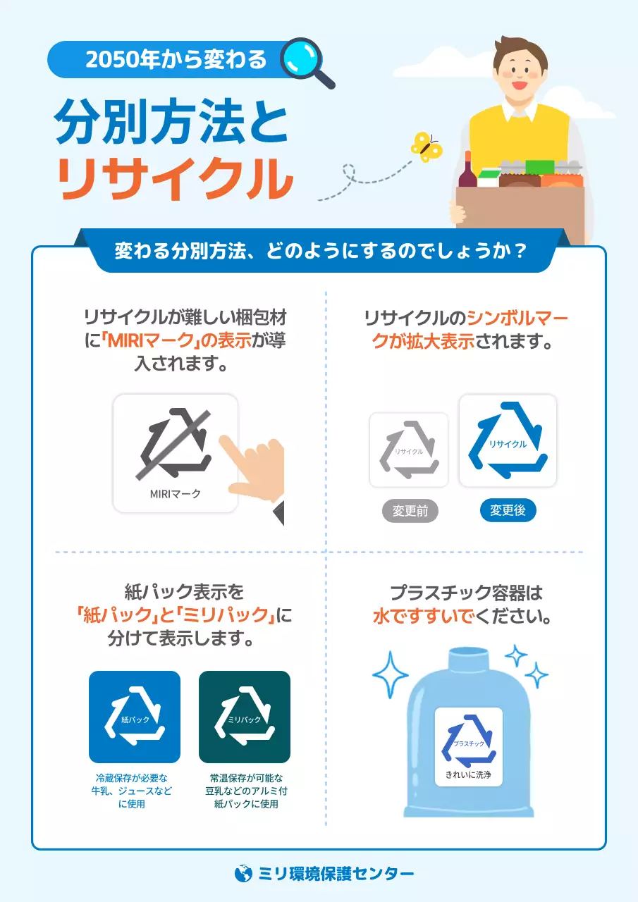 青 シンプル リサイクル ポスター 文書フォーム