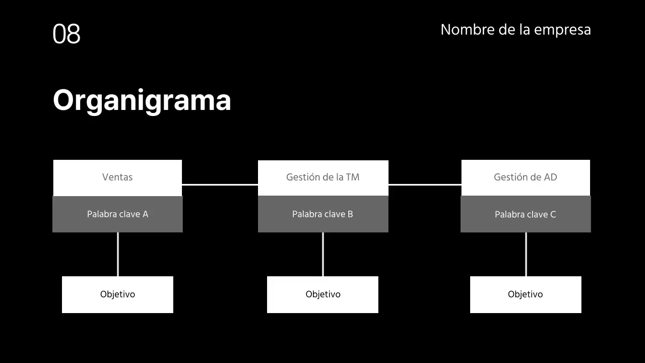 Presentaciones comerciales