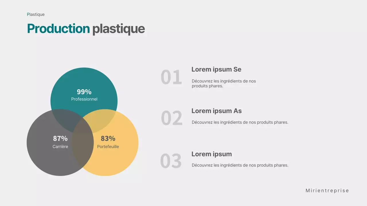 Profil de l'entreprise