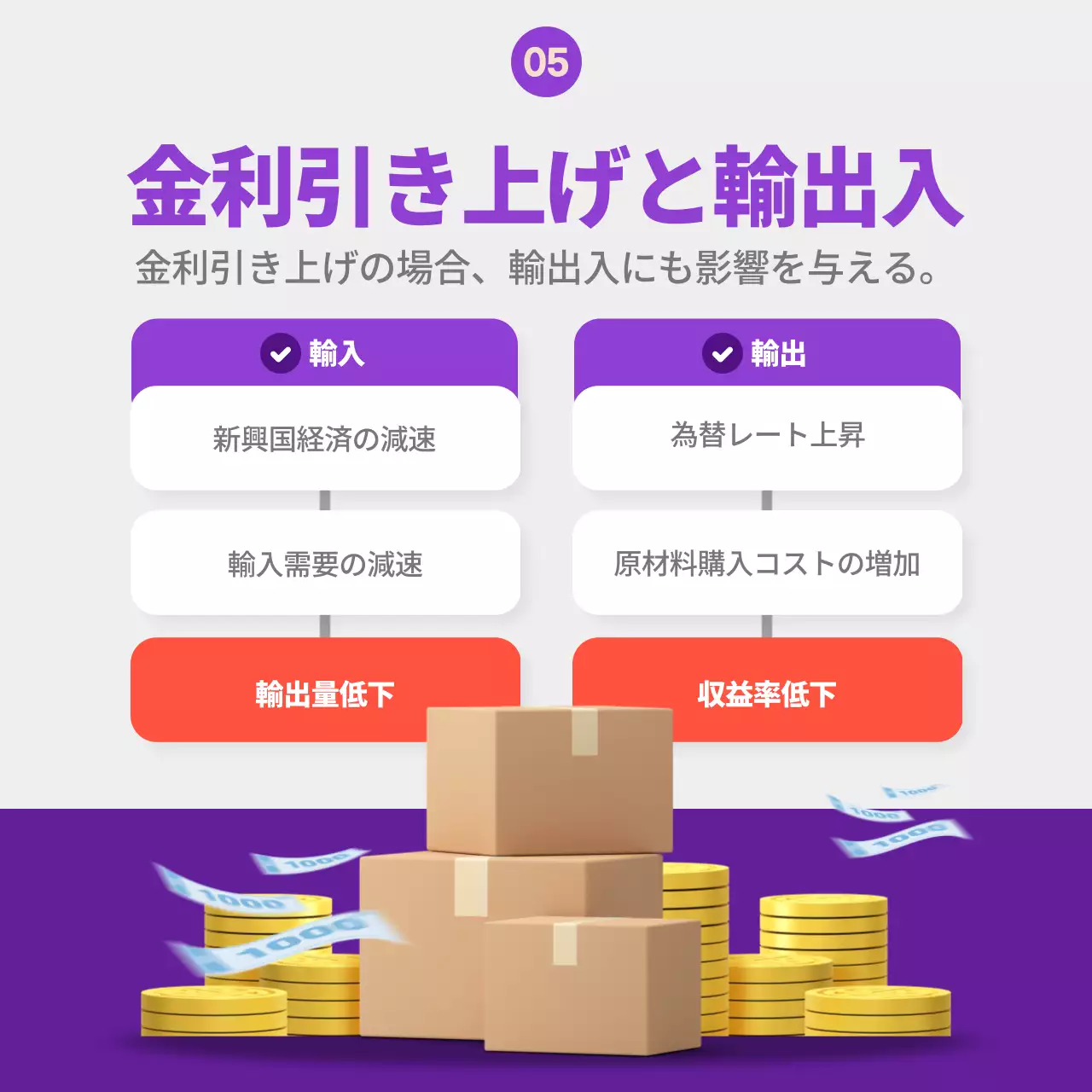 紫 モダン 金融 お知らせ Instagram カルーセル