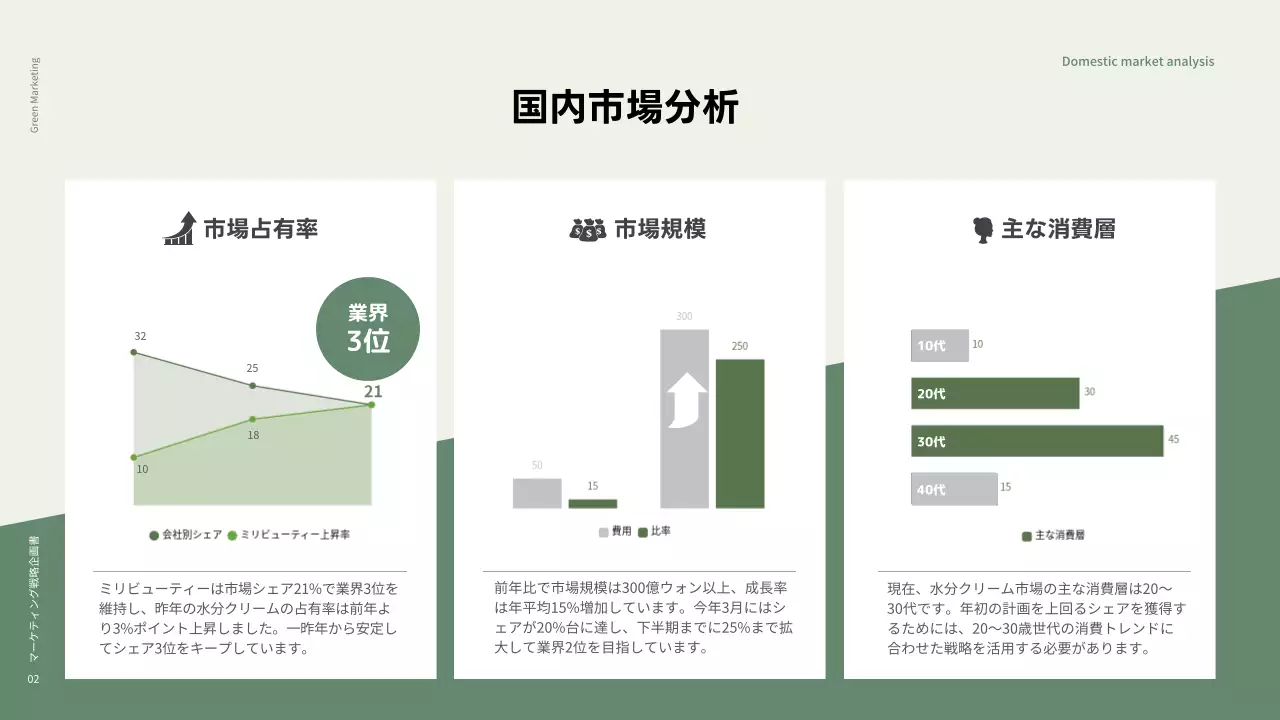 緑 シンプル マーケティング 企画書 プレゼンテーション