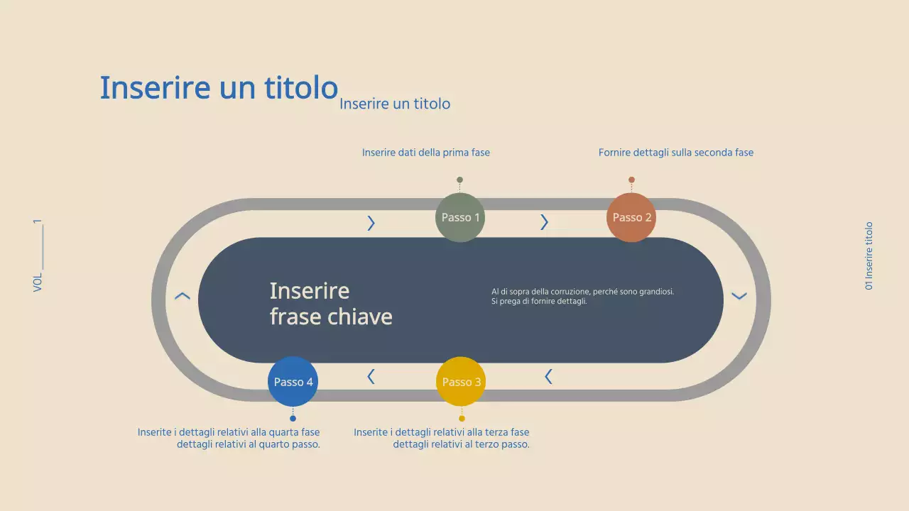 Presentazione delle forme