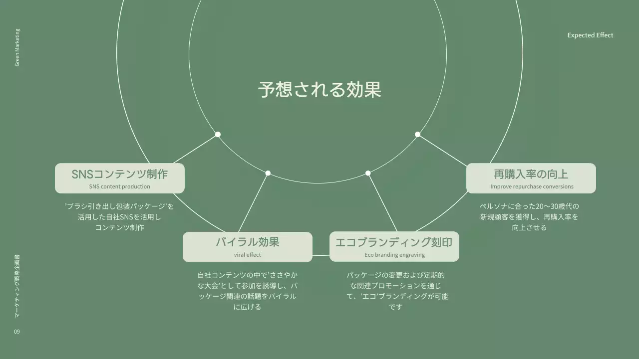 緑 シンプル マーケティング 企画書 プレゼンテーション