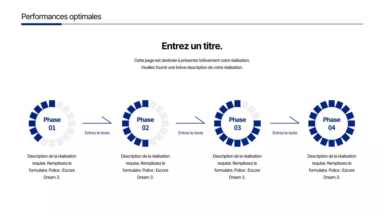 Chronologie d'un concept d'entreprise