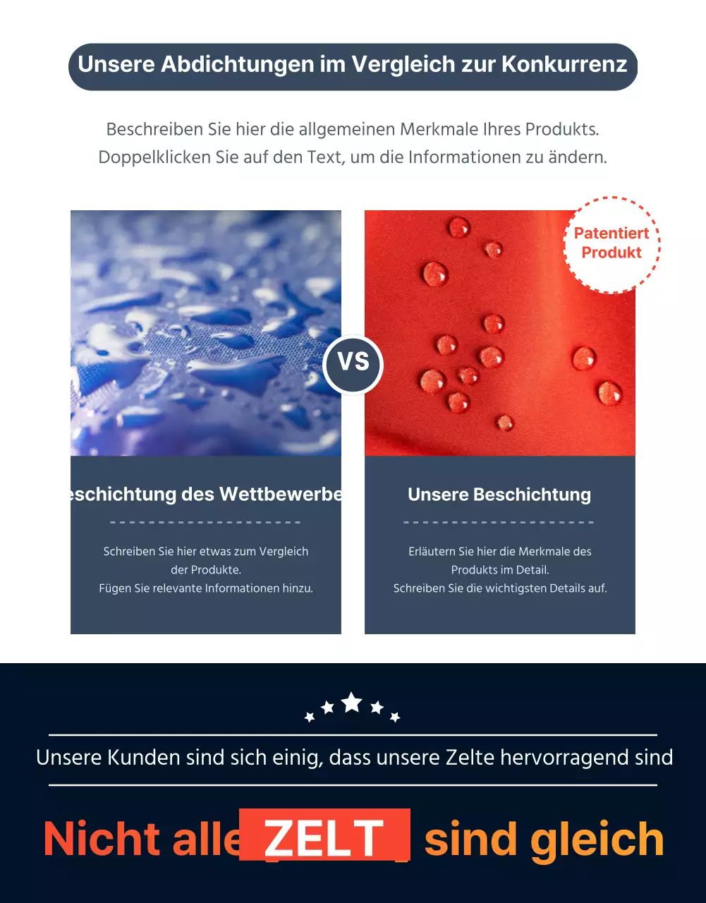 Verkauf von Campingausrüstung