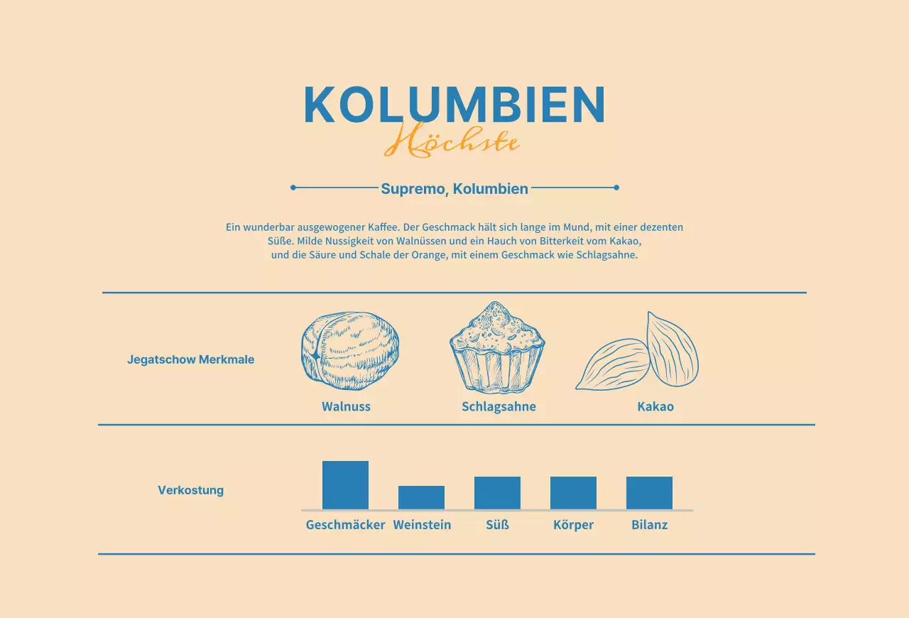 Ein Führer zu Kaffeemarken und -bohnen mit beige-blauem typografischem Design2