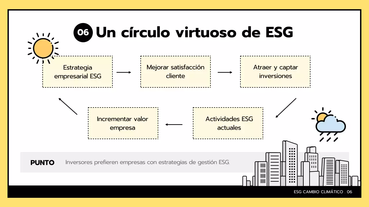 ESG simple y cambio climático en amarillo y negro