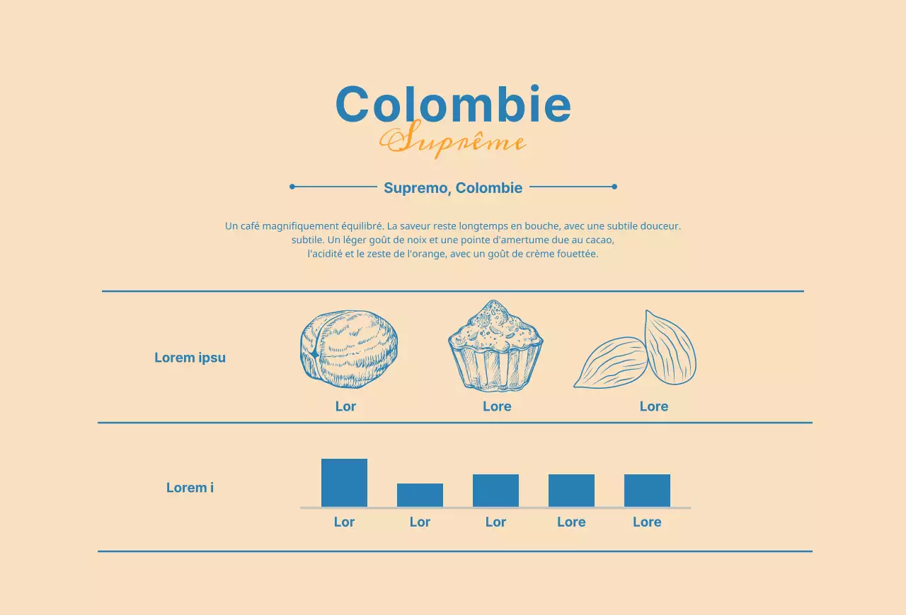 Un guide des marques et des grains de café avec un design typographique beige et bleu2