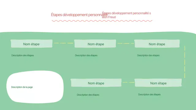 La feuille de route verte et encerclée