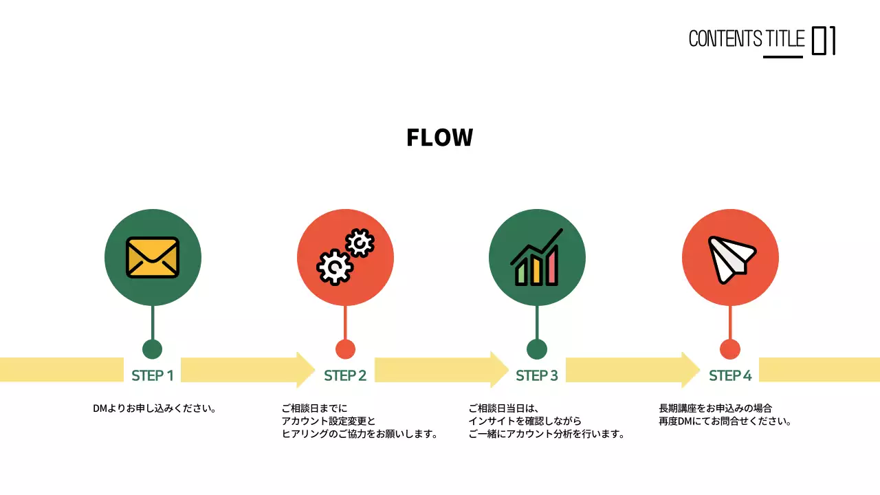 緑 シンプル フロー チラシ インフォグラフィック