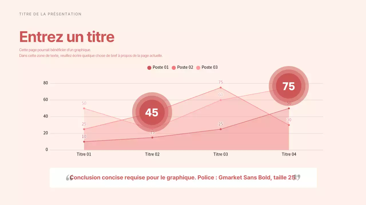 Graphique linéaire avec des tons rouges apaisants