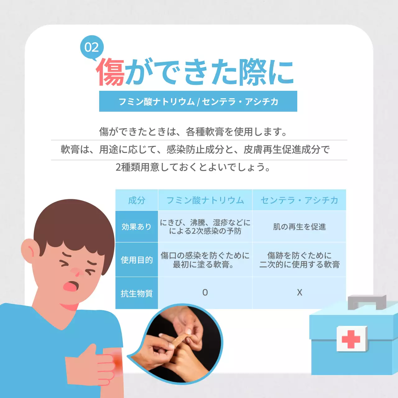 青 シンプル 救急箱 資料 Instagram カルーセル