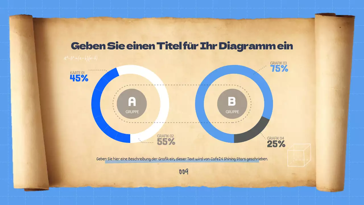 Die Essenz der Schriftrollen