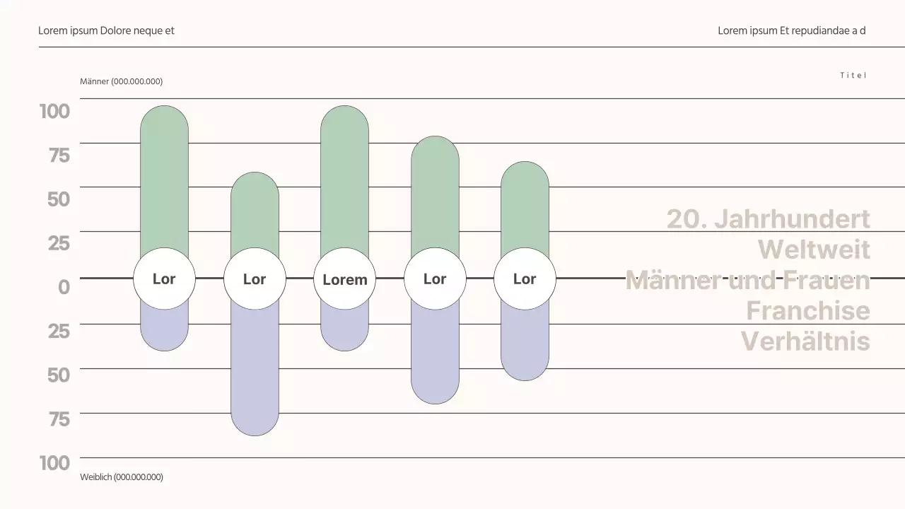 Balkendiagramm in beige-grün