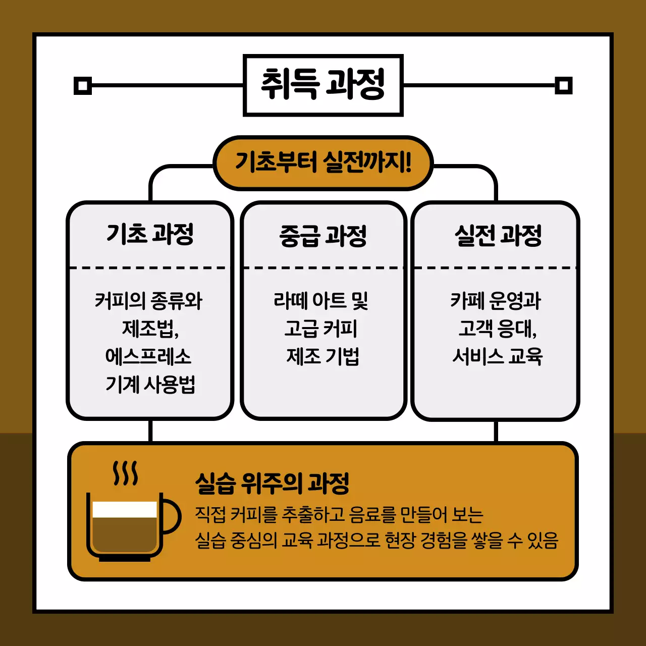 갈색 깔끔 교육 모집