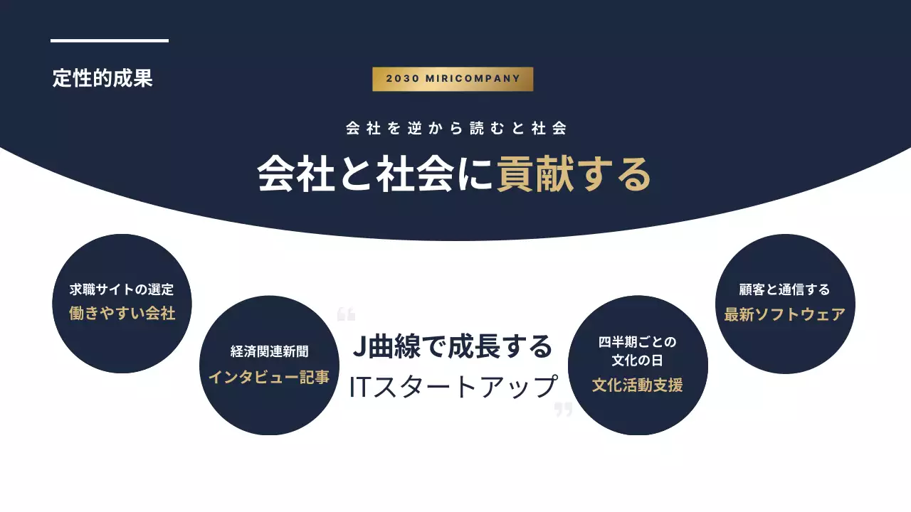 ネイビー モダン ビジネス 資料 プレゼンテーション