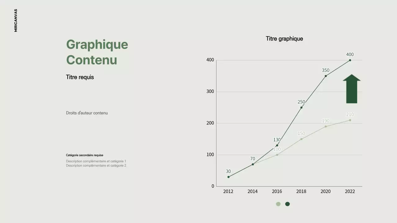 Graphique linéaire simple en vert olive