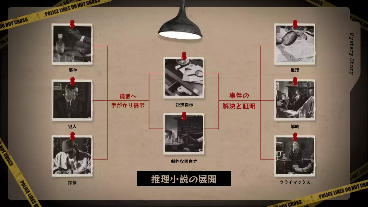 ベージュ クラシック 推理小説 ドキュメント プレゼンテーション