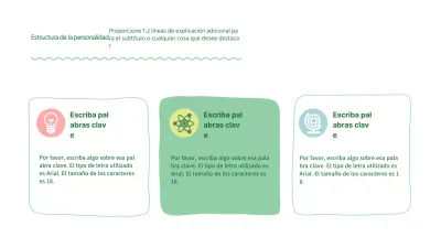 La agenda verde y redondeada