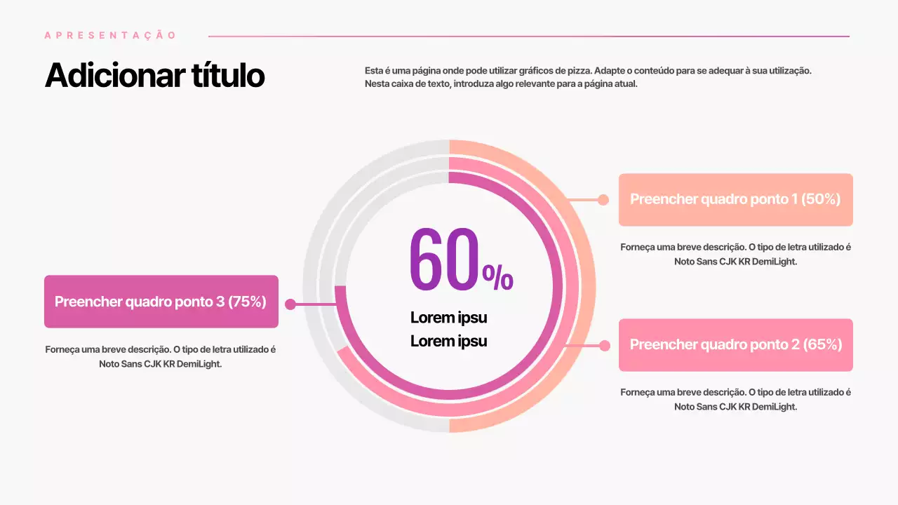 Gráfico de pizza por itens com gradiente cor-de-rosa