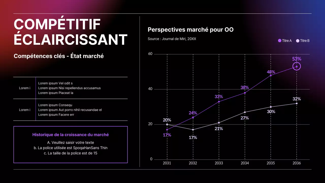 Graphique de ligne d'affaires avec dégradé noir