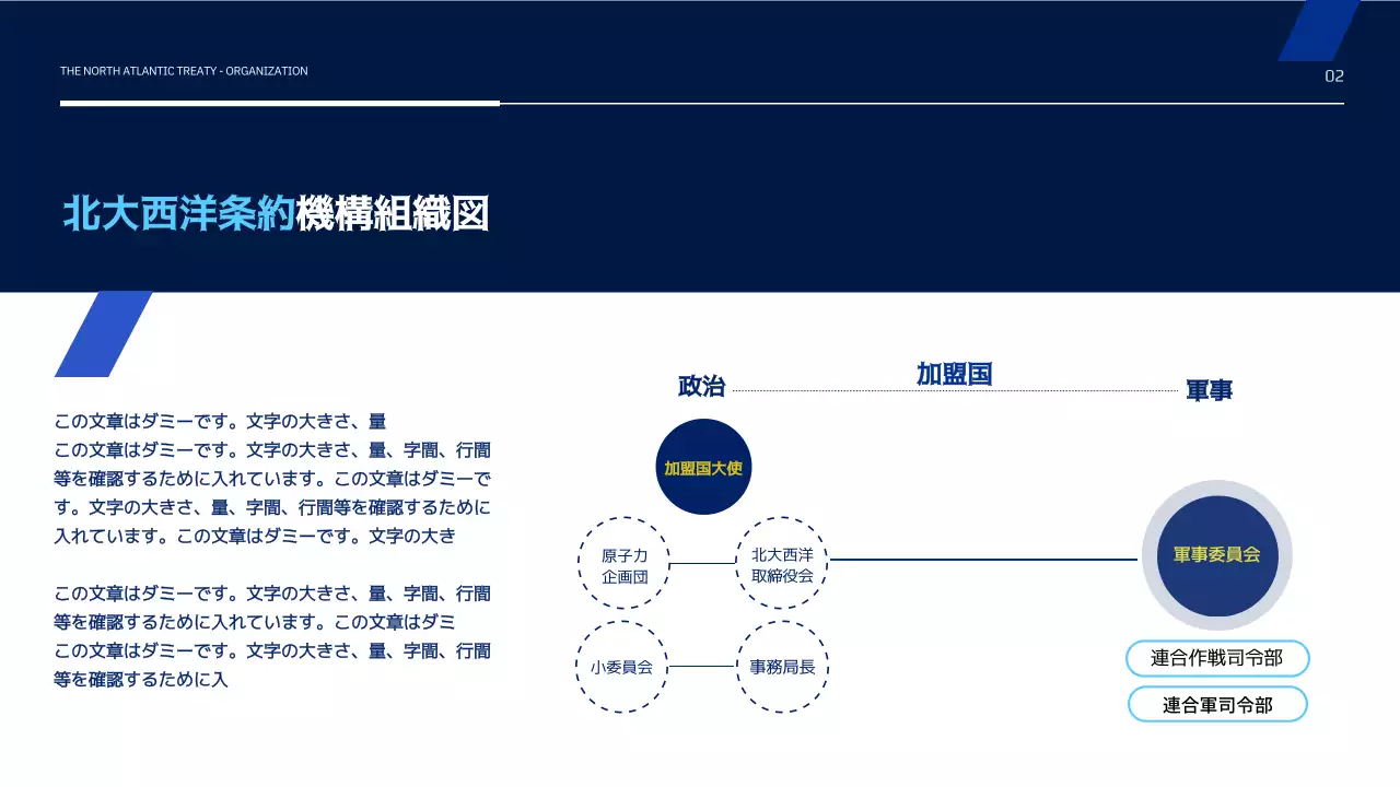 青 モダン 軍事 プレゼンテーション