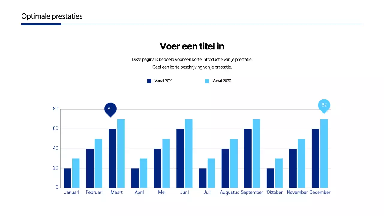 Vergelijkend staafdiagram van bedrijfsconcepten in blauw en lichtblauw
