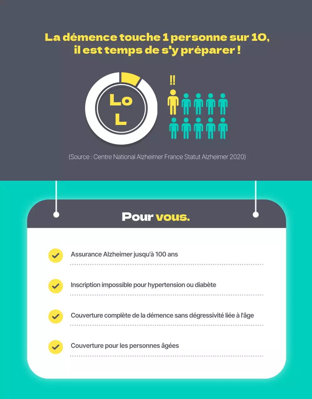 Présentation de l'assurance pour les soins aux personnes atteintes de démence, de couleur turquoise et propre