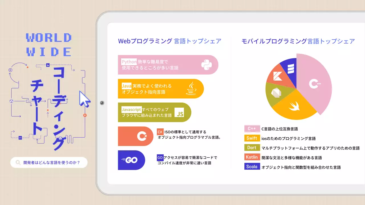 ベージュ モダン プログラミング ドキュメント インフォグラフィック