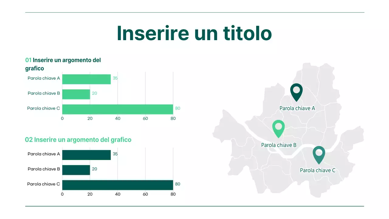 Grafico misto a barre orizzontali e a mappa con gradiente verde