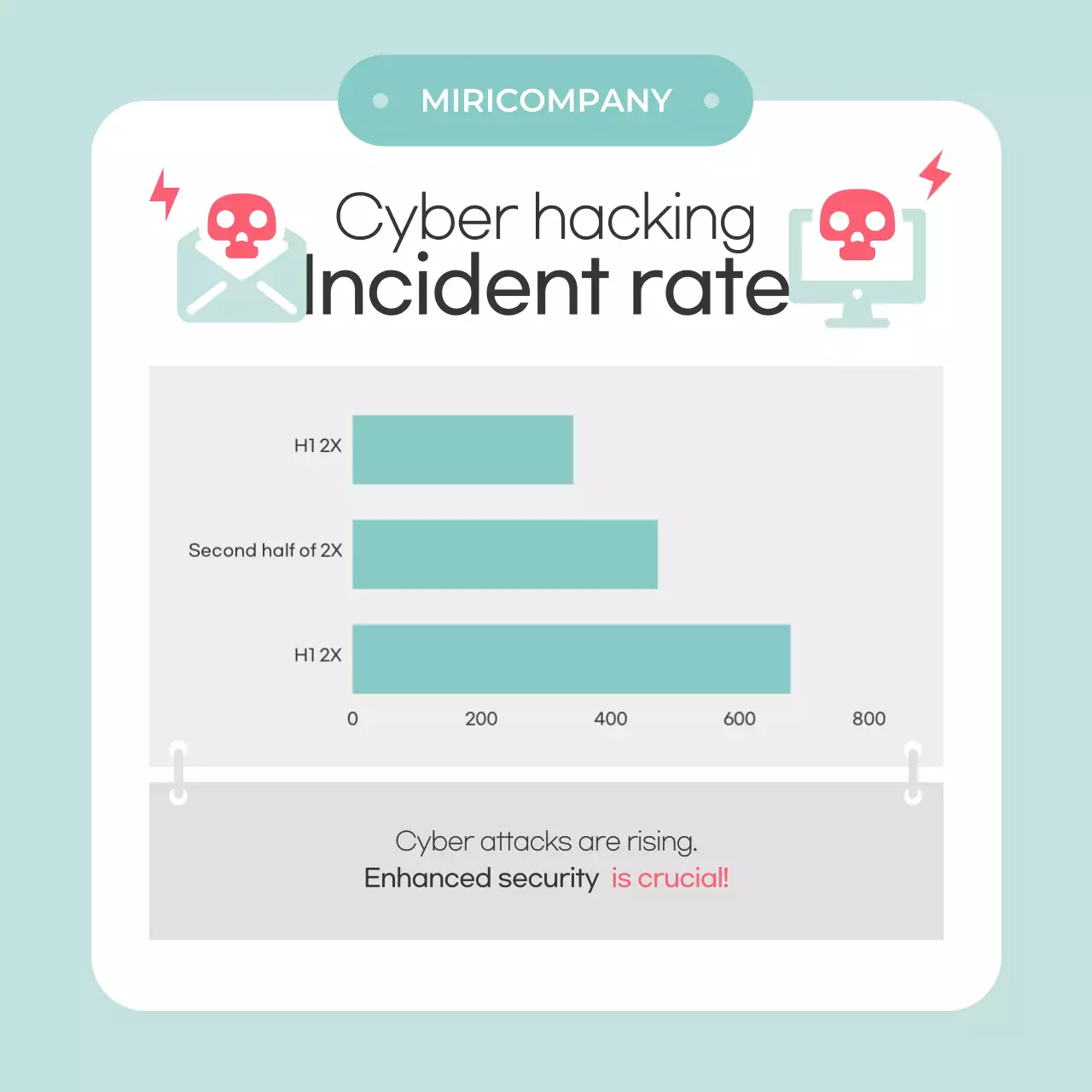Mint Simple security tips