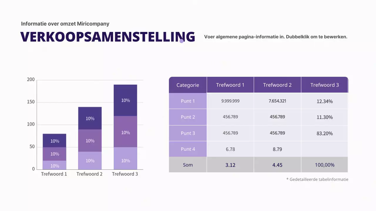 Eenvoudige staafdiagram in paars
