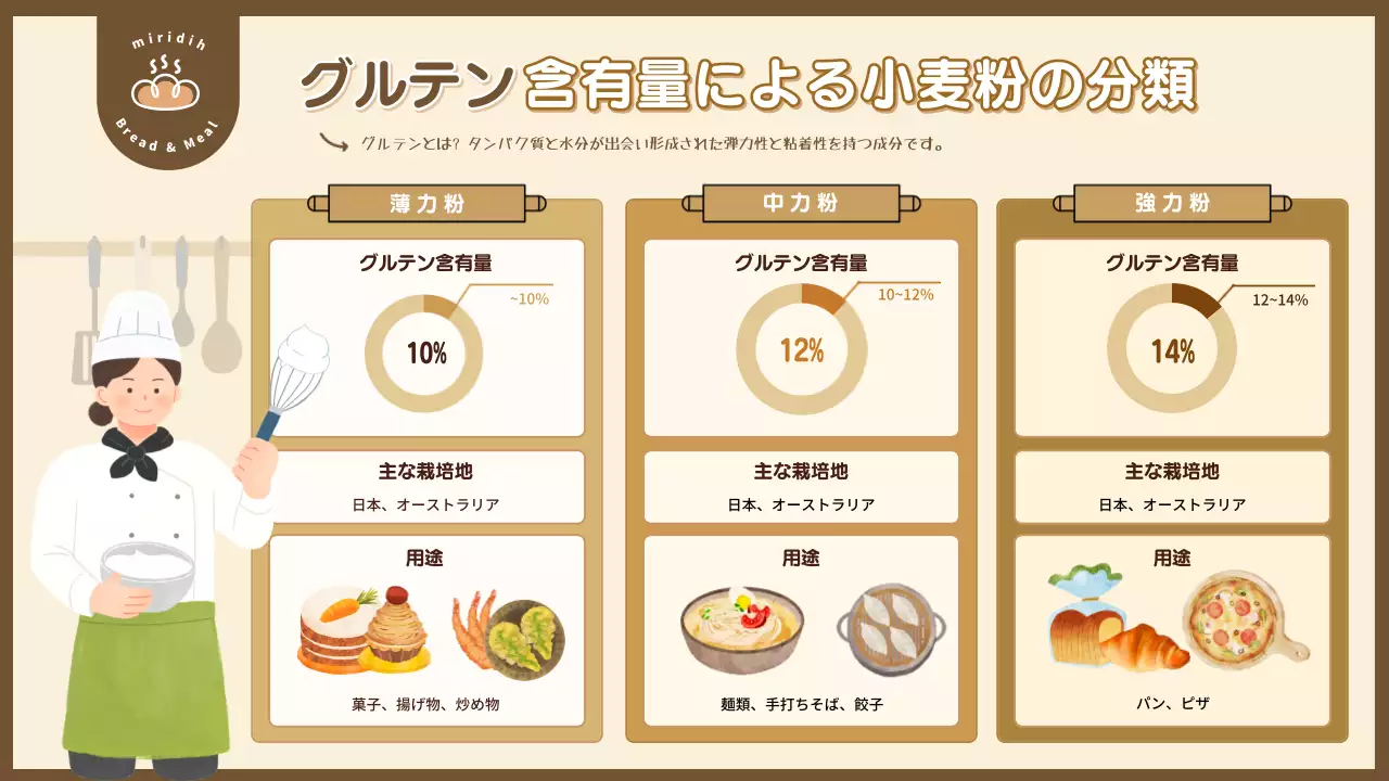 茶色 シンプル 食材 資料 インフォグラフィック