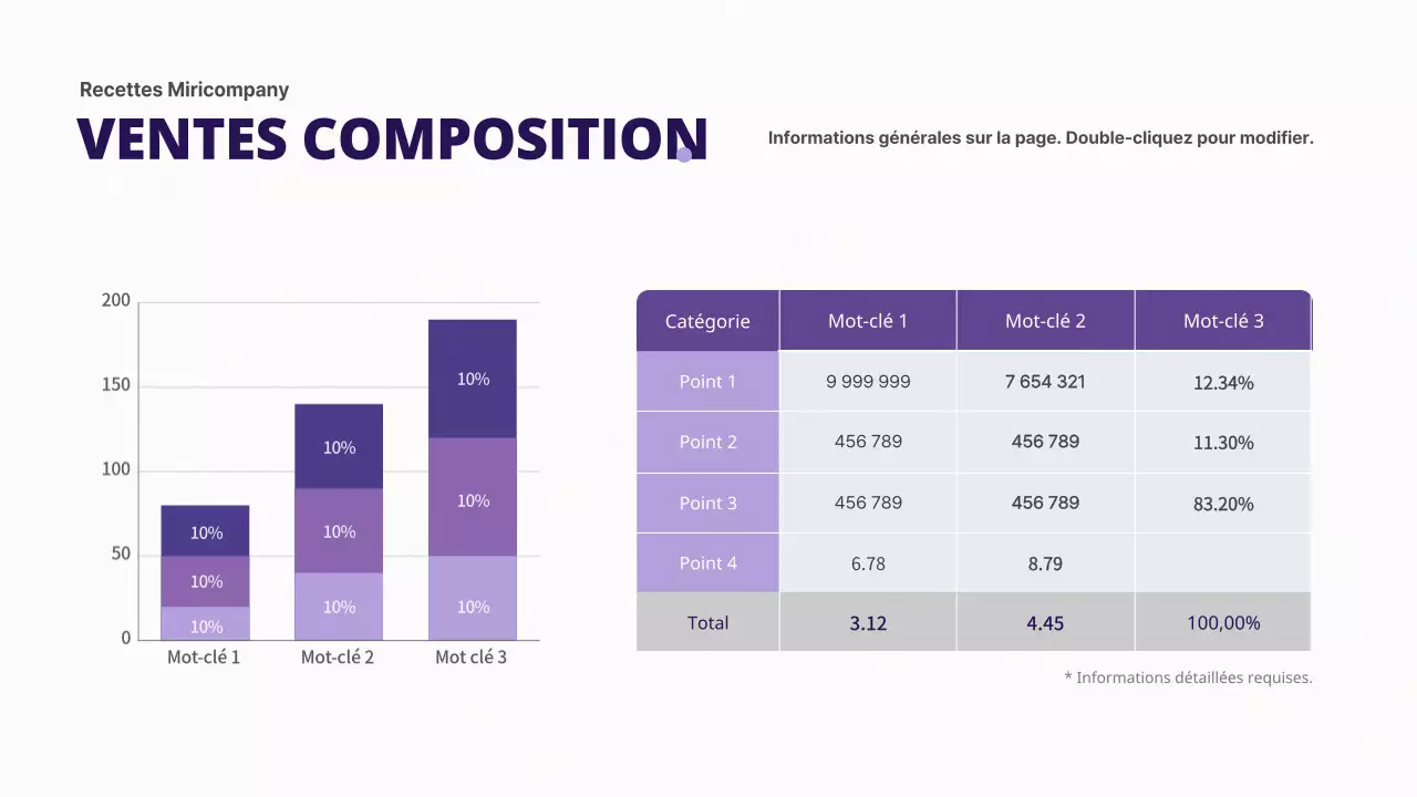 Diagramme à barres simple en violet