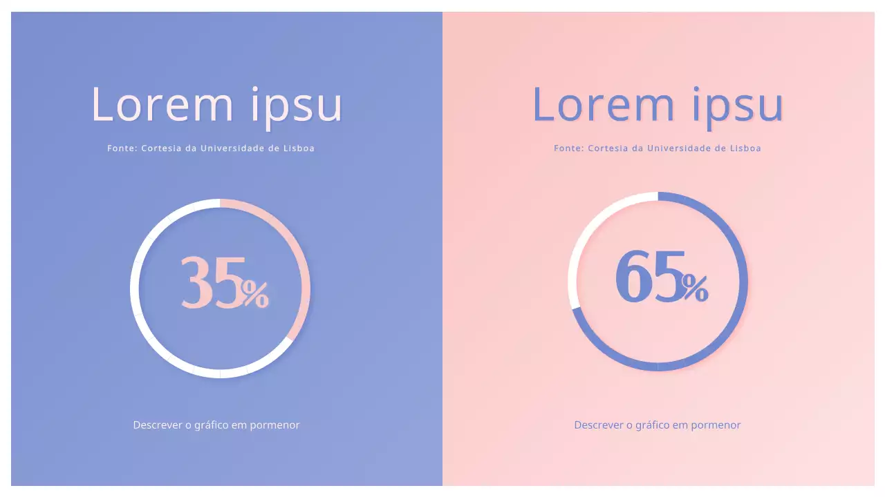 Gráfico de pizza comparativo com gradiente rosa-púrpura