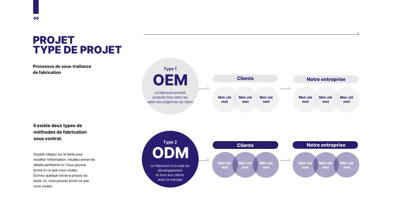 Une proposition organisée avec un graphique en cercle de couleur bleue