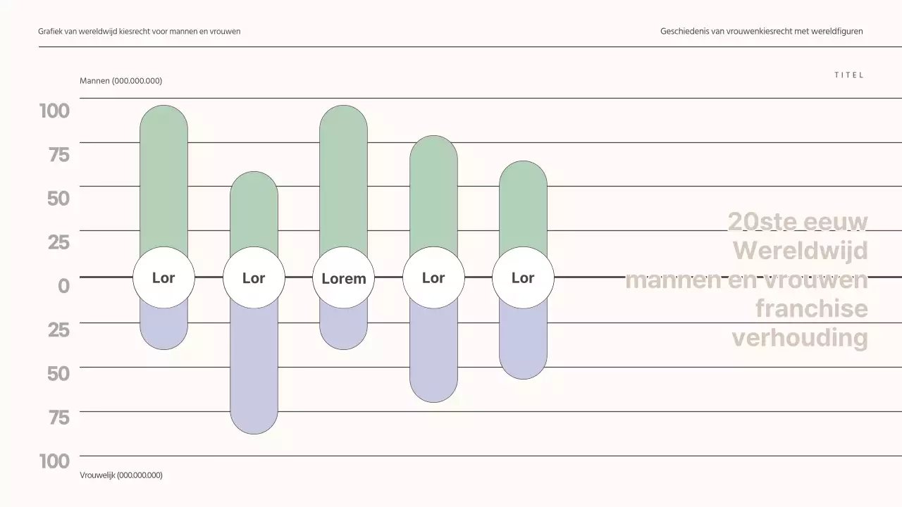 Staafdiagram in beige, groen